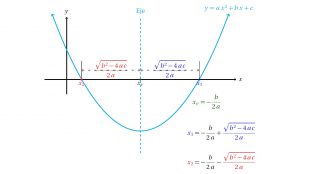 Álgebra