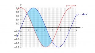 Cálculo Integral