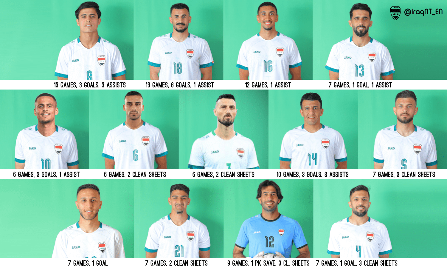 Vote for Iraq’s Player of the Year for 2023