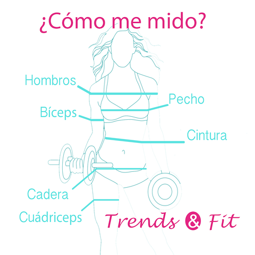 01. Como mido mis avances en blog de fitness