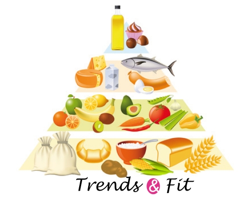 Pirámide nutriciónal en blog de nutrición